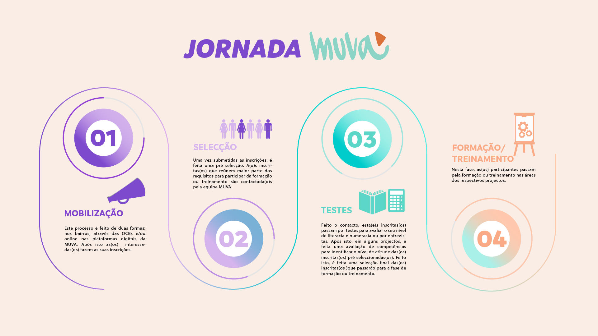 Jornada